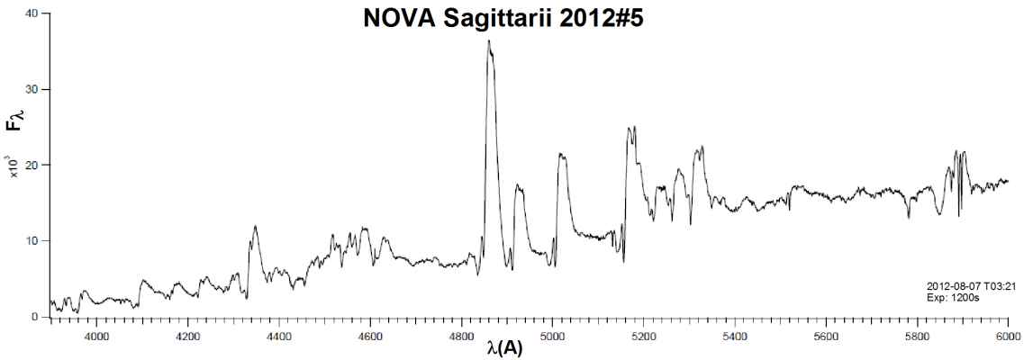 Spectrum of Nova Sagittarii 2012 #5