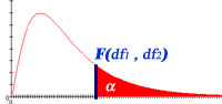 F_Distribution_Graph