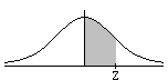 normal PDF with shaded area between 0 and a